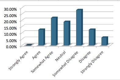 Disruptive innovation – participatory budgeting
